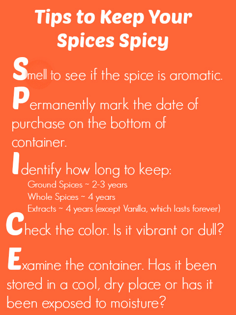 Spice-Tips